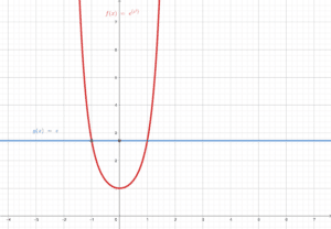 graphe exp(x^2)