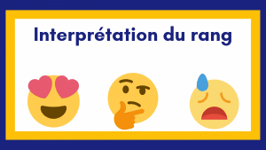 interpréter son rang