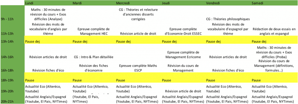 Programme de travail d'ECT