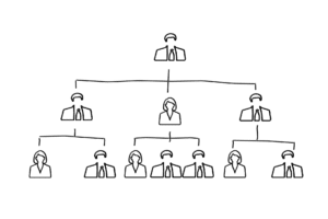 structures management