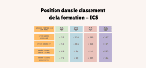 Prépas ECG Parcoursup voie ex-ECS