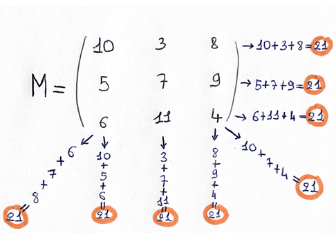 Maths