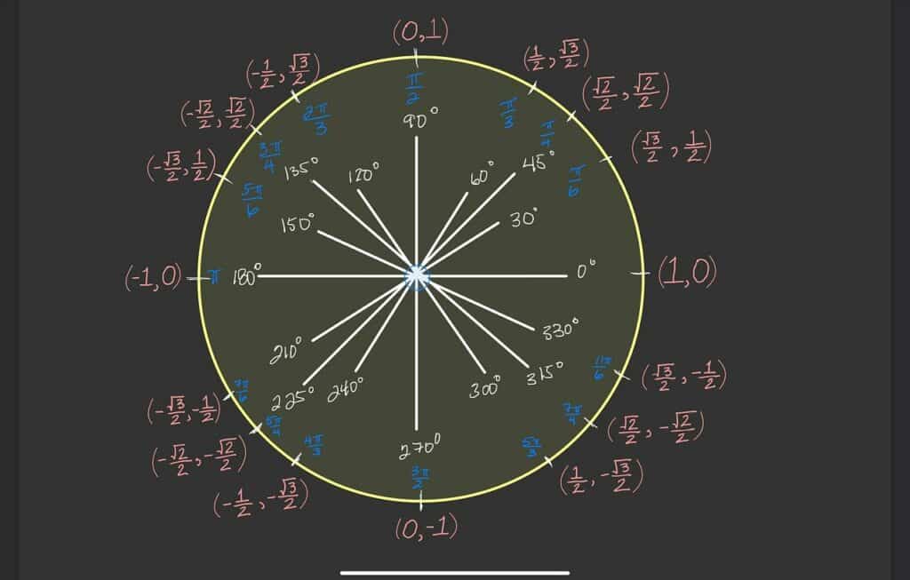 Trigonométrie : fonctions cosinus, sinus et tangente décryptées