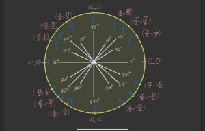 Trigonométrie : fonctions cosinus, sinus et tangente décryptées