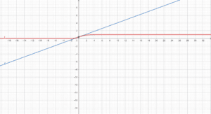 graphe