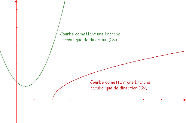 maths