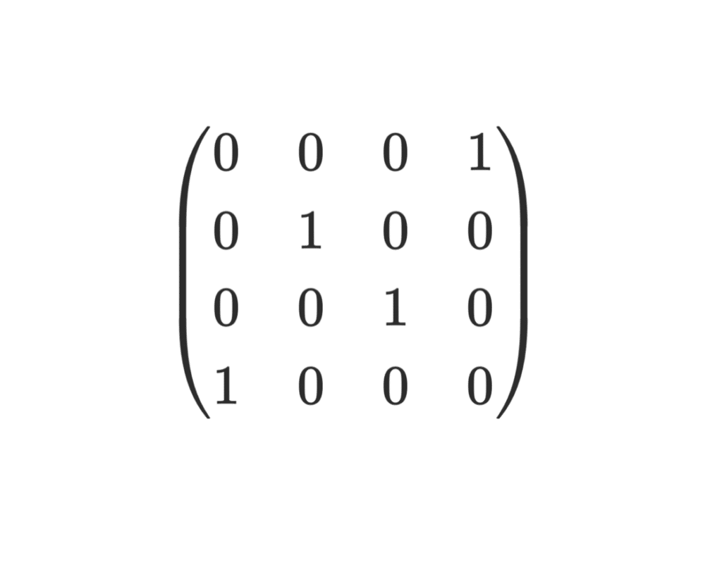 permutation
