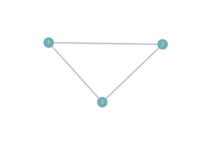 graphes