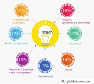Fintech