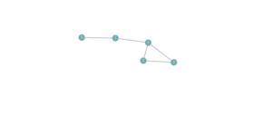 graphes