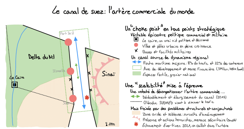 canal de Suez