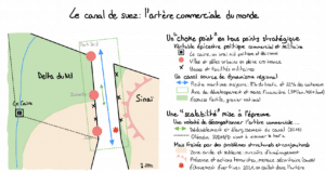canal de Suez