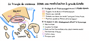 SIJORI