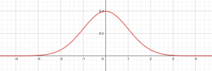 Variables
