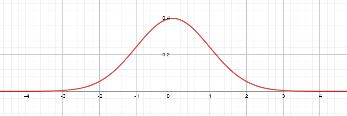 Variables