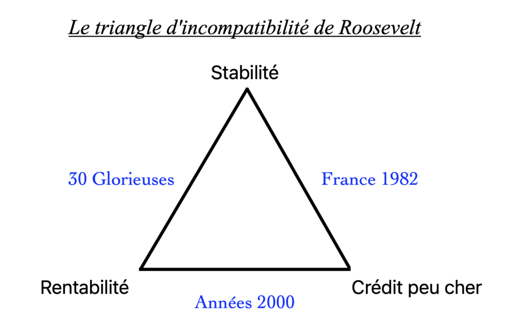 triangle de Roosevelt