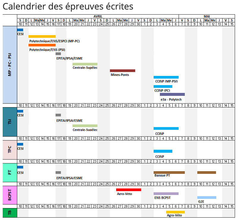 Calendrier Concours Ingénieurs 2021